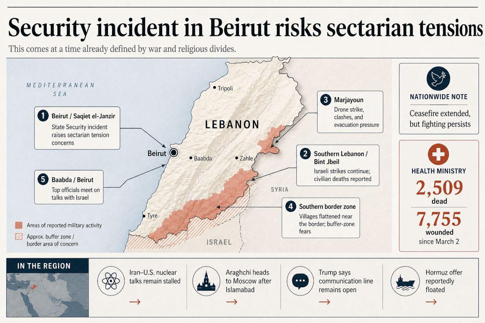 Security incident in Beirut risks sectarian tensions